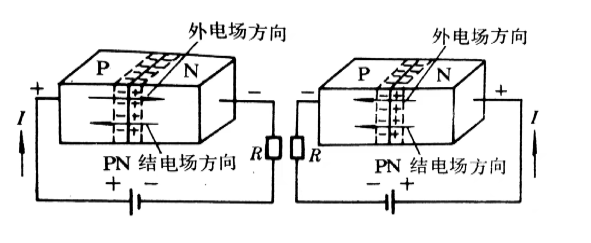 半导体基本知识